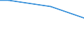 Statistical classification of economic activities in the European Community (NACE Rev. 2): Mining and quarrying / Economical indicator for structural business statistics: Turnover from service activities - million euro / Geopolitical entity (reporting): Lithuania