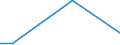 Statistical classification of economic activities in the European Community (NACE Rev. 2): Mining and quarrying / Economical indicator for structural business statistics: Turnover from service activities - million euro / Geopolitical entity (reporting): Netherlands