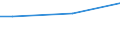 Statistical classification of economic activities in the European Community (NACE Rev. 2): Mining and quarrying / Economical indicator for structural business statistics: Turnover from service activities - million euro / Geopolitical entity (reporting): Austria