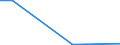 Statistical classification of economic activities in the European Community (NACE Rev. 2): Mining and quarrying / Economical indicator for structural business statistics: Turnover from service activities - million euro / Geopolitical entity (reporting): Portugal