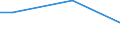 Statistical classification of economic activities in the European Community (NACE Rev. 2): Mining and quarrying / Economical indicator for structural business statistics: Turnover from service activities - million euro / Geopolitical entity (reporting): Romania