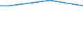 Statistical classification of economic activities in the European Community (NACE Rev. 2): Mining and quarrying / Economical indicator for structural business statistics: Turnover from service activities - million euro / Geopolitical entity (reporting): Slovakia