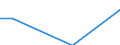 Statistical classification of economic activities in the European Community (NACE Rev. 2): Mining and quarrying / Economical indicator for structural business statistics: Turnover from service activities - million euro / Geopolitical entity (reporting): Finland
