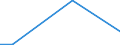 Statistical classification of economic activities in the European Community (NACE Rev. 2): Mining and quarrying / Economical indicator for structural business statistics: Turnover from service activities - million euro / Geopolitical entity (reporting): Norway