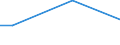Statistical classification of economic activities in the European Community (NACE Rev. 2): Mining and quarrying / Economical indicator for structural business statistics: Turnover from service activities - million euro / Geopolitical entity (reporting): United Kingdom
