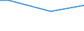 Statistical classification of economic activities in the European Community (NACE Rev. 2): Mining and quarrying / Economical indicator for structural business statistics: Turnover from trading activities of purchase and resale and intermediary activities (agents) - million euro / Geopolitical entity (reporting): Bulgaria