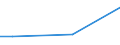 Statistical classification of economic activities in the European Community (NACE Rev. 2): Mining and quarrying / Economical indicator for structural business statistics: Turnover from trading activities of purchase and resale and intermediary activities (agents) - million euro / Geopolitical entity (reporting): Czechia