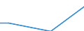 Statistical classification of economic activities in the European Community (NACE Rev. 2): Mining and quarrying / Economical indicator for structural business statistics: Turnover from trading activities of purchase and resale and intermediary activities (agents) - million euro / Geopolitical entity (reporting): Denmark