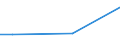 Statistical classification of economic activities in the European Community (NACE Rev. 2): Mining and quarrying / Economical indicator for structural business statistics: Turnover from trading activities of purchase and resale and intermediary activities (agents) - million euro / Geopolitical entity (reporting): Germany