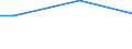 Statistical classification of economic activities in the European Community (NACE Rev. 2): Mining and quarrying / Economical indicator for structural business statistics: Turnover from trading activities of purchase and resale and intermediary activities (agents) - million euro / Geopolitical entity (reporting): Estonia