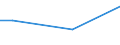 Statistical classification of economic activities in the European Community (NACE Rev. 2): Mining and quarrying / Economical indicator for structural business statistics: Turnover from trading activities of purchase and resale and intermediary activities (agents) - million euro / Geopolitical entity (reporting): Ireland