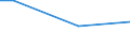 Statistical classification of economic activities in the European Community (NACE Rev. 2): Mining and quarrying / Economical indicator for structural business statistics: Turnover from trading activities of purchase and resale and intermediary activities (agents) - million euro / Geopolitical entity (reporting): Greece