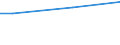 Statistical classification of economic activities in the European Community (NACE Rev. 2): Mining and quarrying / Economical indicator for structural business statistics: Turnover from trading activities of purchase and resale and intermediary activities (agents) - million euro / Geopolitical entity (reporting): Spain