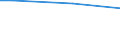 Statistical classification of economic activities in the European Community (NACE Rev. 2): Mining and quarrying / Economical indicator for structural business statistics: Turnover from trading activities of purchase and resale and intermediary activities (agents) - million euro / Geopolitical entity (reporting): France