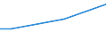 Statistical classification of economic activities in the European Community (NACE Rev. 2): Mining and quarrying / Economical indicator for structural business statistics: Turnover from trading activities of purchase and resale and intermediary activities (agents) - million euro / Geopolitical entity (reporting): Latvia