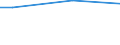 Statistical classification of economic activities in the European Community (NACE Rev. 2): Mining and quarrying / Economical indicator for structural business statistics: Turnover from trading activities of purchase and resale and intermediary activities (agents) - million euro / Geopolitical entity (reporting): Lithuania