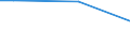 Statistical classification of economic activities in the European Community (NACE Rev. 2): Mining and quarrying / Economical indicator for structural business statistics: Turnover from trading activities of purchase and resale and intermediary activities (agents) - million euro / Geopolitical entity (reporting): Netherlands