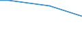Statistical classification of economic activities in the European Community (NACE Rev. 2): Mining and quarrying / Economical indicator for structural business statistics: Turnover from trading activities of purchase and resale and intermediary activities (agents) - million euro / Geopolitical entity (reporting): Austria
