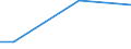 Statistical classification of economic activities in the European Community (NACE Rev. 2): Mining and quarrying / Economical indicator for structural business statistics: Turnover from trading activities of purchase and resale and intermediary activities (agents) - million euro / Geopolitical entity (reporting): Poland