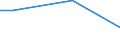Statistical classification of economic activities in the European Community (NACE Rev. 2): Mining and quarrying / Economical indicator for structural business statistics: Turnover from trading activities of purchase and resale and intermediary activities (agents) - million euro / Geopolitical entity (reporting): Portugal
