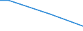 Statistical classification of economic activities in the European Community (NACE Rev. 2): Mining and quarrying / Economical indicator for structural business statistics: Turnover from trading activities of purchase and resale and intermediary activities (agents) - million euro / Geopolitical entity (reporting): Romania