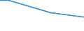 Statistical classification of economic activities in the European Community (NACE Rev. 2): Mining and quarrying / Economical indicator for structural business statistics: Turnover from trading activities of purchase and resale and intermediary activities (agents) - million euro / Geopolitical entity (reporting): Slovakia