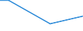 Statistical classification of economic activities in the European Community (NACE Rev. 2): Mining and quarrying / Economical indicator for structural business statistics: Turnover from trading activities of purchase and resale and intermediary activities (agents) - million euro / Geopolitical entity (reporting): Finland