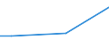 Statistical classification of economic activities in the European Community (NACE Rev. 2): Mining and quarrying / Economical indicator for structural business statistics: Turnover from trading activities of purchase and resale and intermediary activities (agents) - million euro / Geopolitical entity (reporting): Sweden
