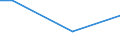 Statistical classification of economic activities in the European Community (NACE Rev. 2): Mining and quarrying / Economical indicator for structural business statistics: Turnover from trading activities of purchase and resale and intermediary activities (agents) - million euro / Geopolitical entity (reporting): United Kingdom