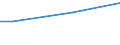 Mining and quarrying / Turnover from industrial activities - million euro / Latvia