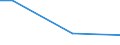 Statistical classification of economic activities in the European Community (NACE Rev. 2): Mining of coal and lignite / Economical indicator for structural business statistics: Turnover from industrial activities - million euro / Geopolitical entity (reporting): Hungary