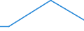 Mining and quarrying / Turnover from service activities - million euro / Estonia