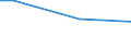 Mining and quarrying / Turnover from service activities - million euro / France