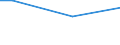 Mining and quarrying / Turnover from trading activities of purchase and resale and intermediary activities (agents) - million euro / Bulgaria