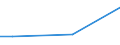 Mining and quarrying / Turnover from trading activities of purchase and resale and intermediary activities (agents) - million euro / Czechia