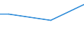 Mining and quarrying / Turnover from trading activities of purchase and resale and intermediary activities (agents) - million euro / Ireland