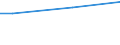 Mining and quarrying / Turnover from trading activities of purchase and resale and intermediary activities (agents) - million euro / Spain