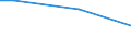 Mining and quarrying / Turnover from trading activities of purchase and resale and intermediary activities (agents) - million euro / Austria