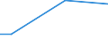 Mining and quarrying / Turnover from trading activities of purchase and resale and intermediary activities (agents) - million euro / Poland