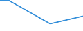 Mining and quarrying / Turnover from trading activities of purchase and resale and intermediary activities (agents) - million euro / Finland