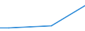 Mining and quarrying / Turnover from trading activities of purchase and resale and intermediary activities (agents) - million euro / Sweden