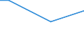 Mining and quarrying / Turnover from trading activities of purchase and resale and intermediary activities (agents) - million euro / United Kingdom