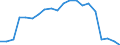 Statistical information: Median equivalised income / Age class: Total / Risk of poverty threshold: Below 60% / Sex: Total / Unit of measure: Thousand persons / Geopolitical entity (reporting): European Union (EU6-1958, EU9-1973, EU10-1981, EU12-1986, EU15-1995, EU25-2004, EU27-2007, EU28-2013, EU27-2020)