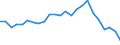 Statistical information: Median equivalised income / Age class: Total / Risk of poverty threshold: Below 60% / Sex: Total / Unit of measure: Thousand persons / Geopolitical entity (reporting): Belgium