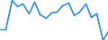 Statistical information: Median equivalised income / Age class: Total / Risk of poverty threshold: Below 60% / Sex: Total / Unit of measure: Thousand persons / Geopolitical entity (reporting): Bulgaria