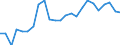 Statistical information: Median equivalised income / Age class: Total / Risk of poverty threshold: Below 60% / Sex: Total / Unit of measure: Thousand persons / Geopolitical entity (reporting): Denmark