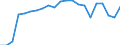 Statistical information: Median equivalised income / Age class: Total / Risk of poverty threshold: Below 60% / Sex: Total / Unit of measure: Thousand persons / Geopolitical entity (reporting): Germany