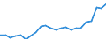 Statistical information: Median equivalised income / Age class: Total / Risk of poverty threshold: Below 60% / Sex: Total / Unit of measure: Thousand persons / Geopolitical entity (reporting): France
