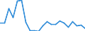 Statistical information: Median equivalised income / Age class: Total / Risk of poverty threshold: Below 60% / Sex: Total / Unit of measure: Thousand persons / Geopolitical entity (reporting): Latvia