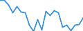 Statistical information: Median equivalised income / Age class: Total / Risk of poverty threshold: Below 60% / Sex: Total / Unit of measure: Thousand persons / Geopolitical entity (reporting): Lithuania